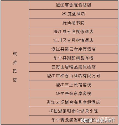 每家20萬獎補助力發(fā)展，玉溪市6家精品酒店與14家旅游民宿獲政策支持
