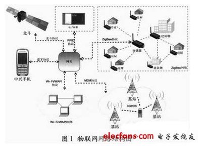 新一代物聯(lián)網(wǎng)網(wǎng)關(guān) 架構(gòu)演進(jìn)、關(guān)鍵技術(shù)及服務(wù)應(yīng)用展望