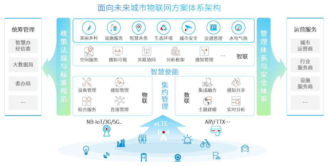 技術(shù)賦能，引領(lǐng)變革 神州信息助力行業(yè)邁入物聯(lián)新紀(jì)元