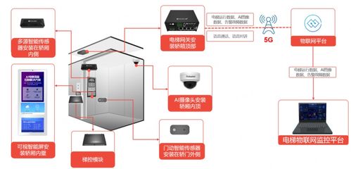 魯邦通深耕電梯物聯(lián)網(wǎng)行業(yè)，助力維保企業(yè)數(shù)字化轉(zhuǎn)型